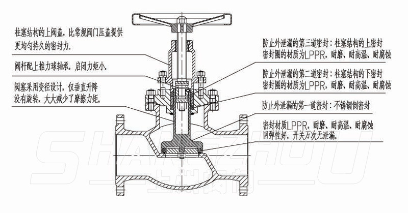 無泄漏截止閥